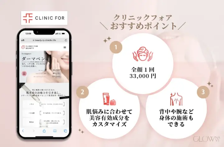 クリニックフォアのダーマペンおすすめ広告。全顔1回33,000円で、肌悩みに合わせて美容有効成分をカスタマイズでき、背中や腕など身体の施術にも対応していることを紹介した図