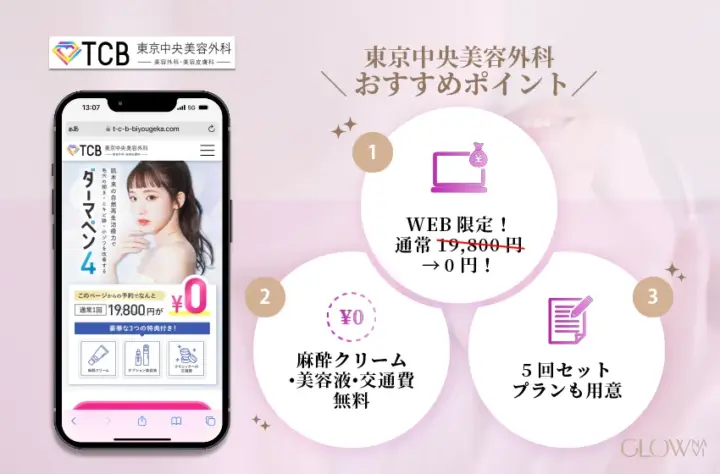 TCB東京中央美容外科のダーマペンおすすめ広告。WEB限定で通常19,800円が0円、麻酔クリームや美容液・交通費が無料、さらに5回セットプランもあることを紹介した図