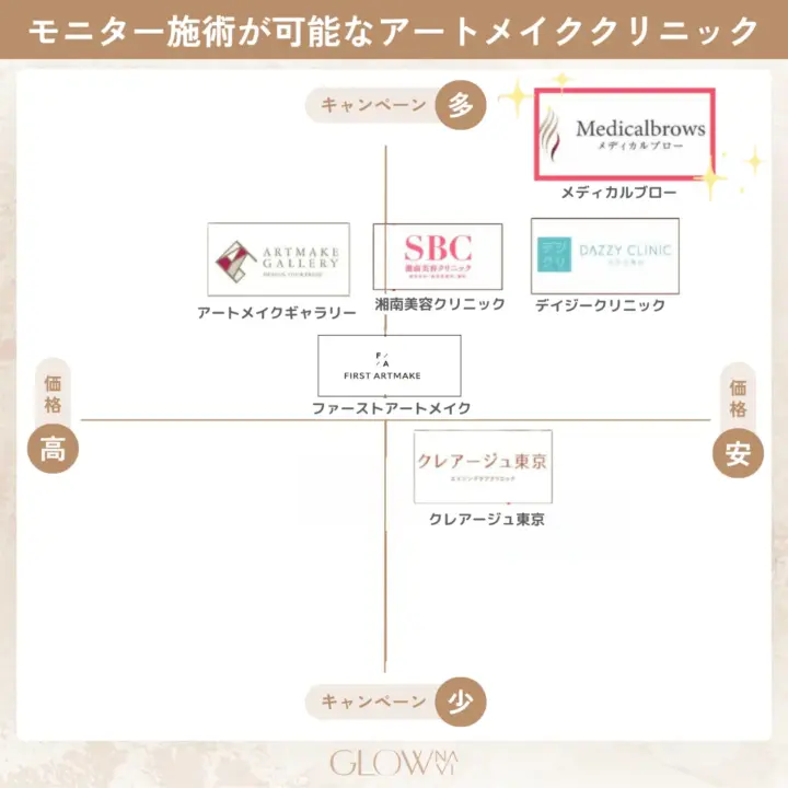 アートメイク モニター