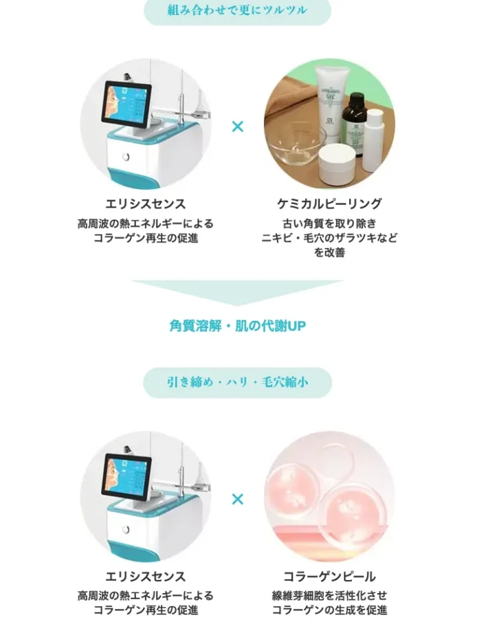 エリシスセンス 品川美容外科