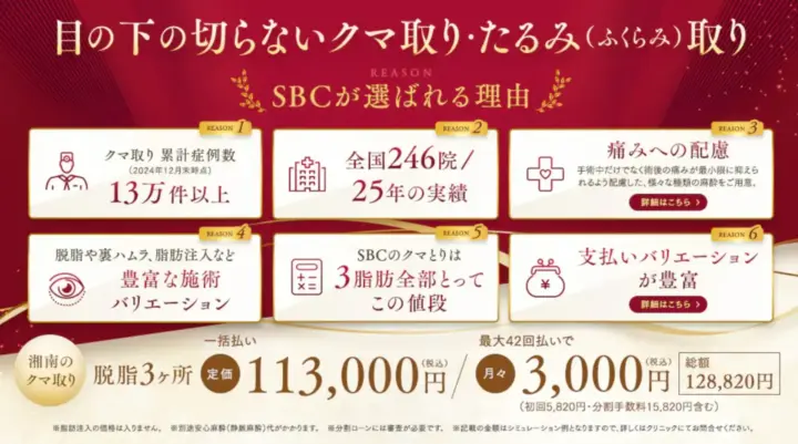 湘南美容クリニック