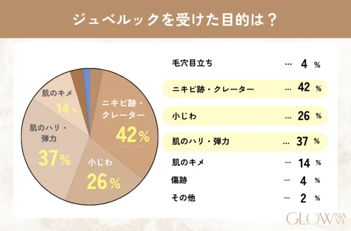 ジュベルック経験者アンケート⑤受けた目的は?