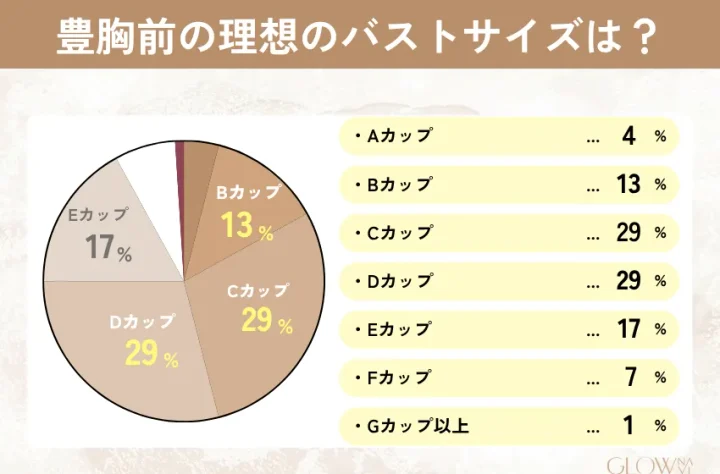 理想バストサイズを示すグラフ